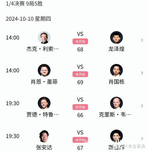 斯诺克武汉公开赛八强名单揭晓 三位中国选手力争半决赛席位 斯诺克武汉公开赛八强名单揭晓 三位中国选手力争半决赛席位