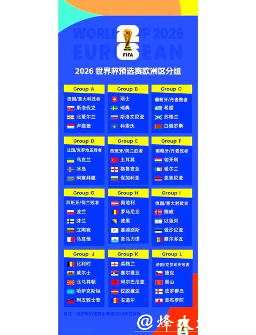 2026世界杯赛程公布及最新动态