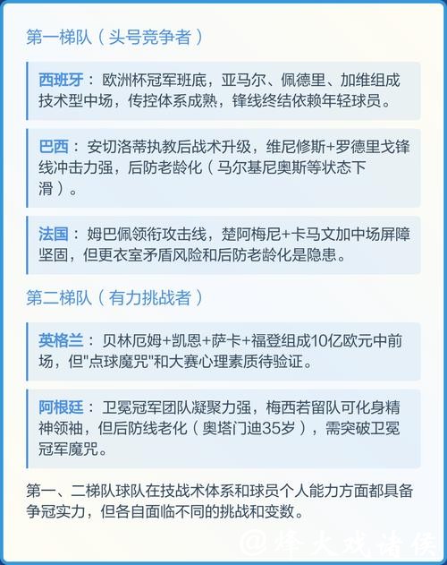 2026世界杯热门球队预测与夺冠分析 2026世界杯热门球队预测与夺冠分析