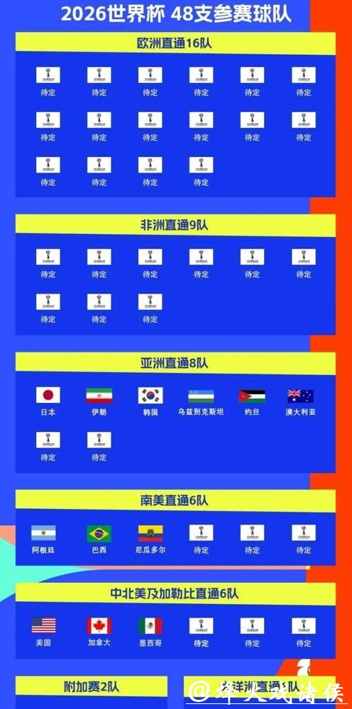 2026年世界杯完整比赛日程及详细安排 2026年世界杯完整比赛日程及详细安排